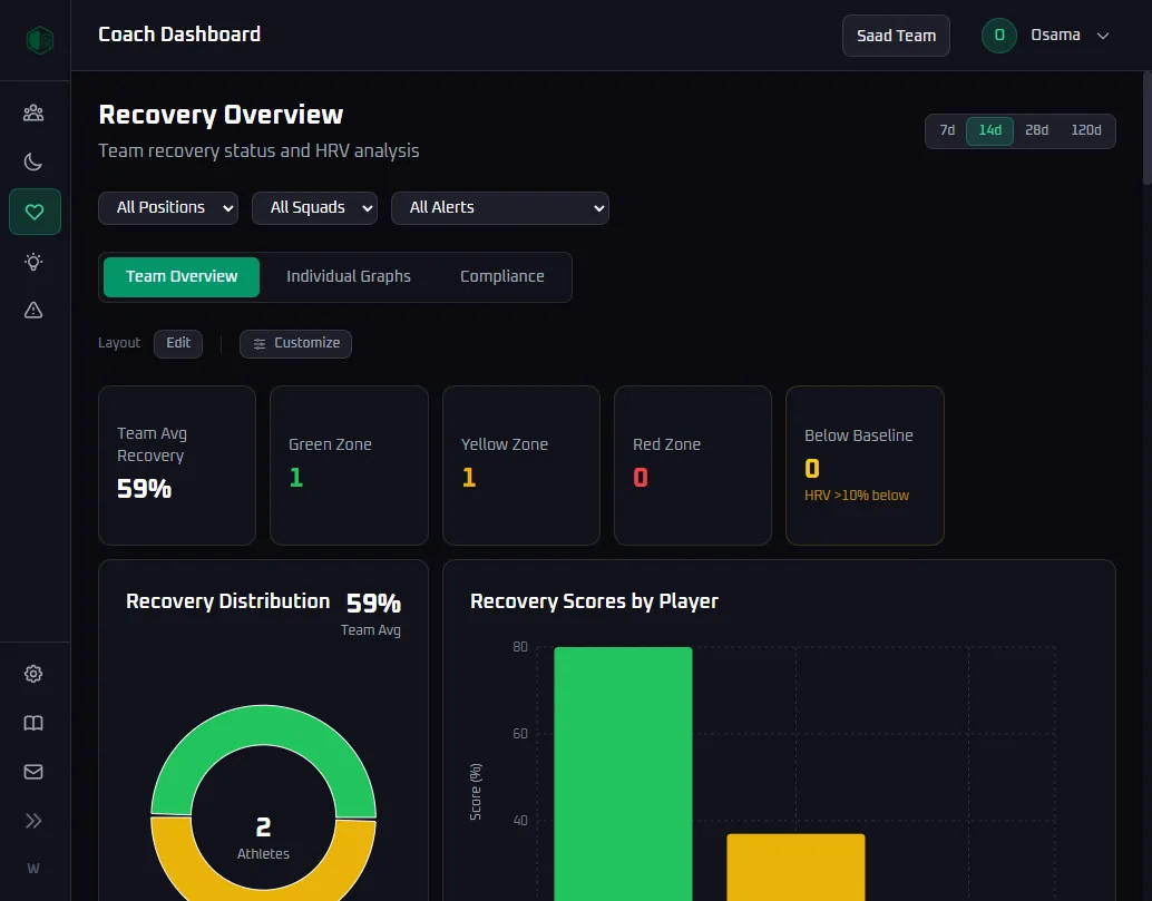 How HRV Tracking Transforms Team Performance