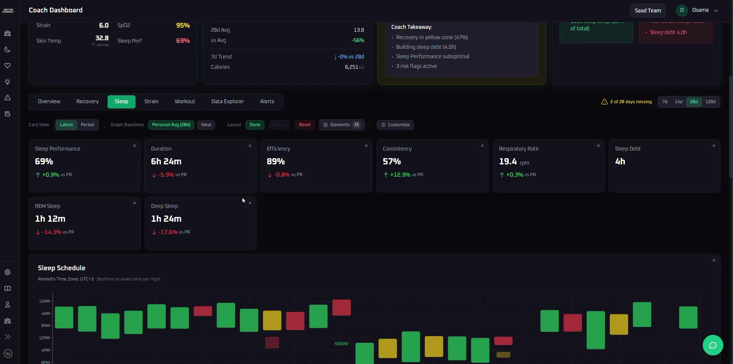 Customizable dashboard layout in edit mode