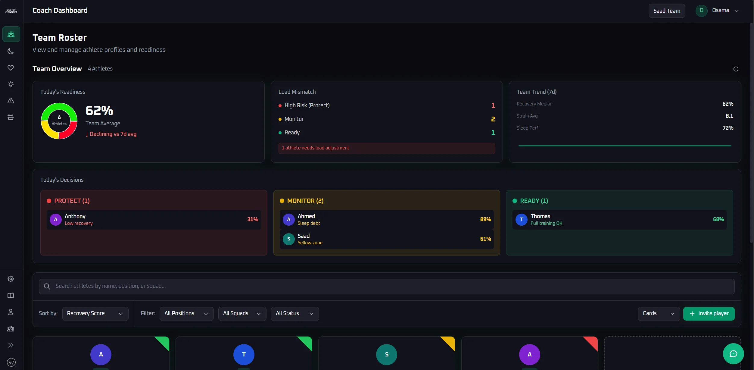 Coach dashboard team roster showing 62 percent readiness with Protect, Monitor and Ready groups and a team trend